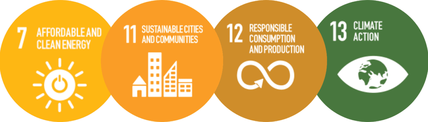 SDGs